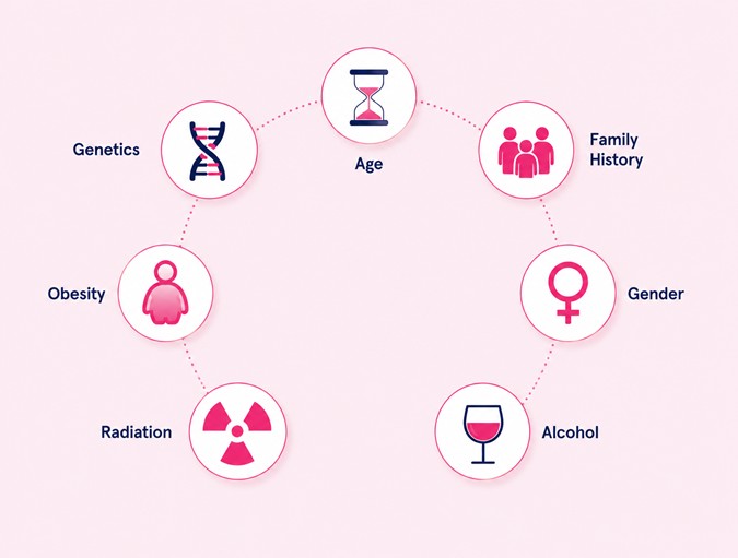 Causes and Risk Factors